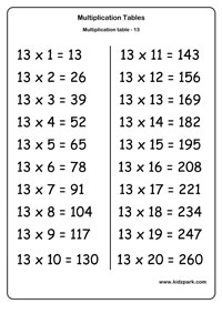 Maths Teachers Resources,Multiplication Printable Worksheets