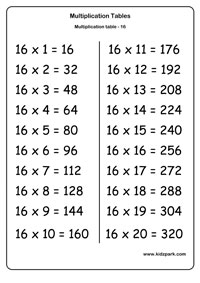 Maths Teachers Resources,Multiplication Printable Worksheets