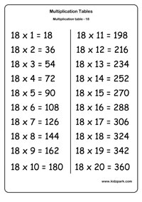 Tables Worksheets,Multiplication Practice Sheets,Printable Activity Sheets